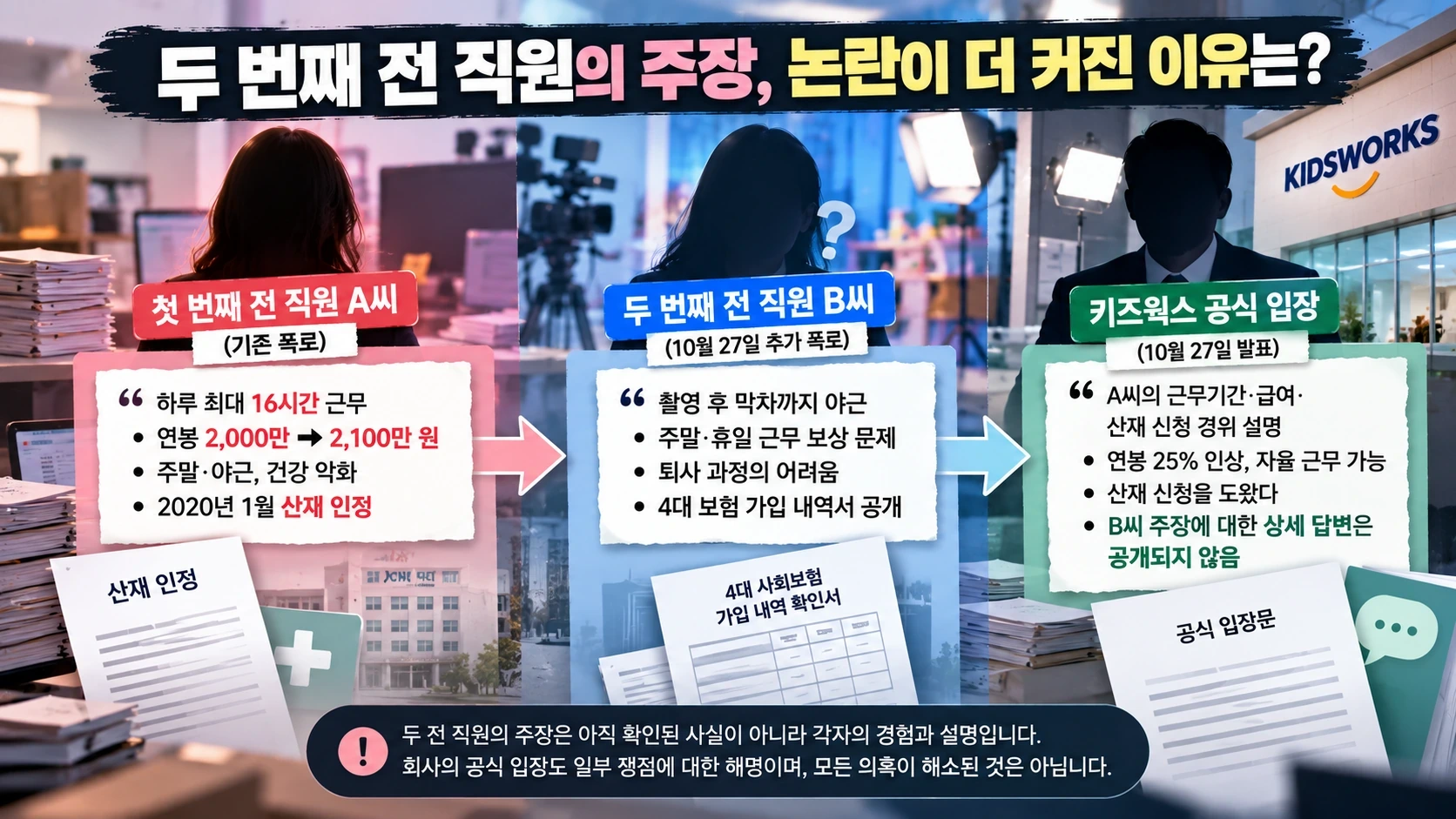 첫 번째와 두 번째 전 직원의 근무환경 관련 문제 제기가 이어지며 논란이 확산한 구조를 보여주는 그림
