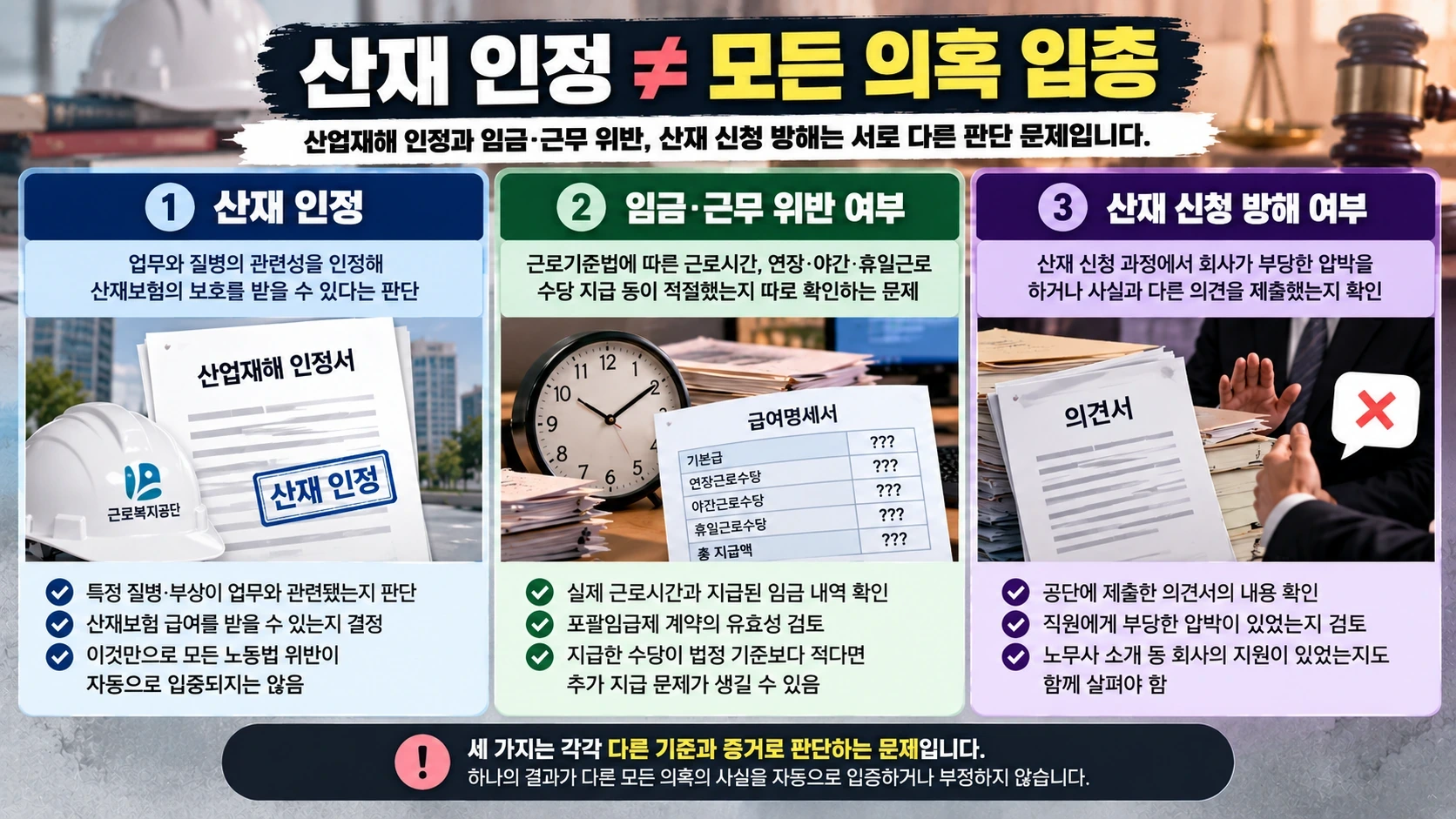 산업재해 인정과 초과근무·임금체불·산재 신청 방해 여부가 각각 다른 판단 문제임을 설명한 도식