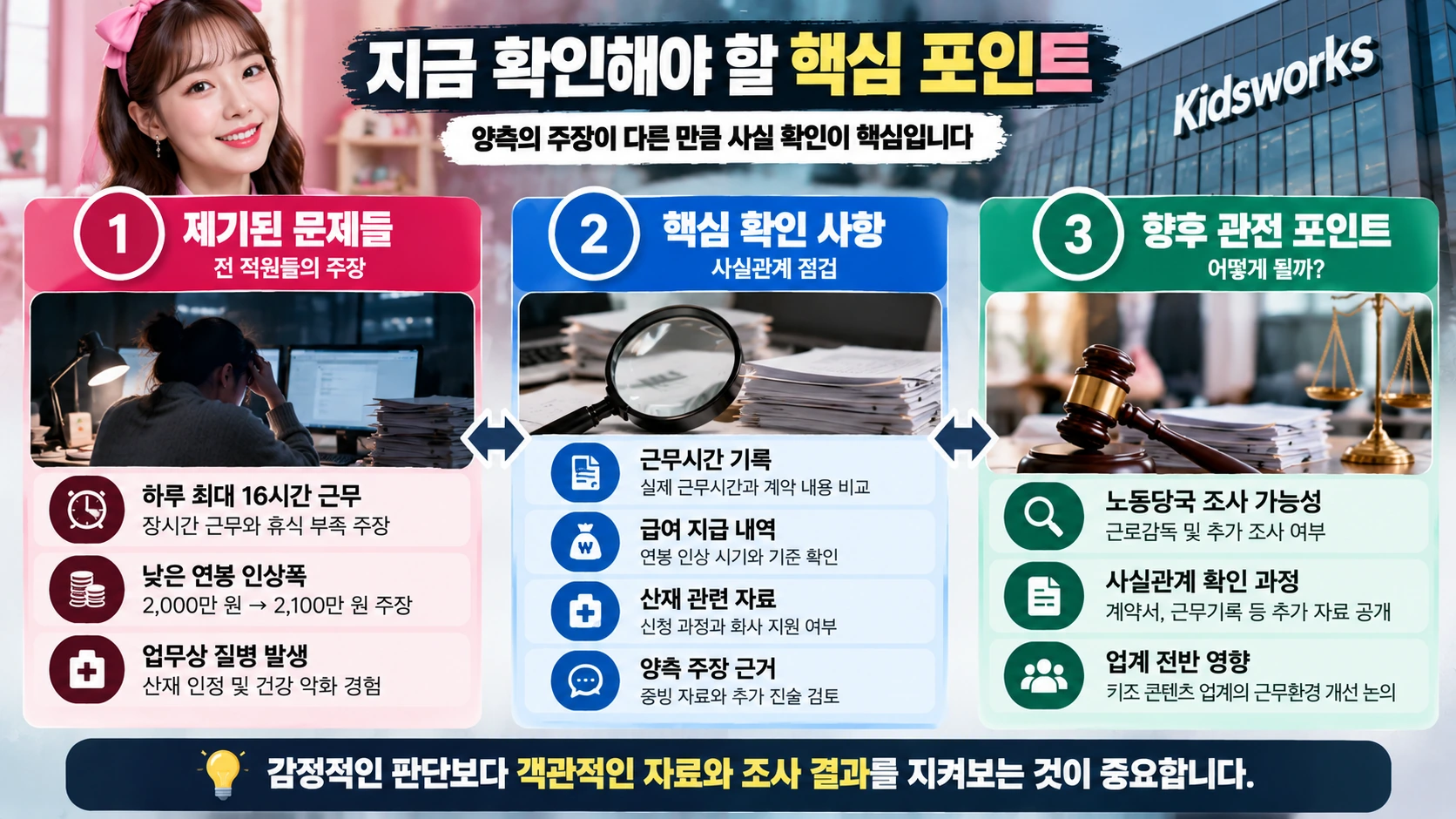 포괄임금제 계약과 실제 근로시간·법정 수당을 비교하여 차액 발생 가능성을 설명한 인포그래픽