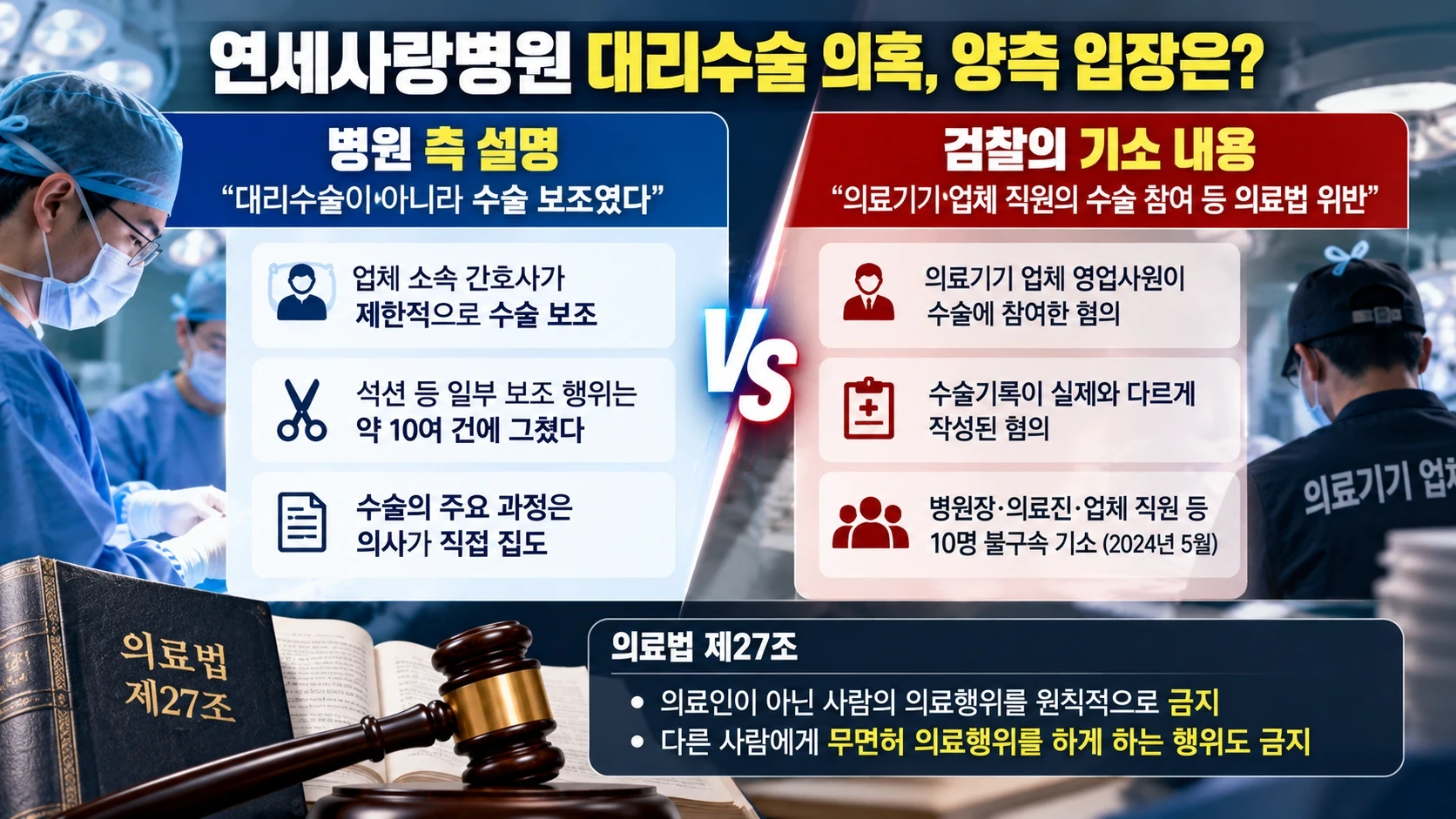 연세사랑병원 측의 수술 보조 주장과 검찰이 제기한 의료법 위반 혐의를 중립적으로 비교한 일러스트