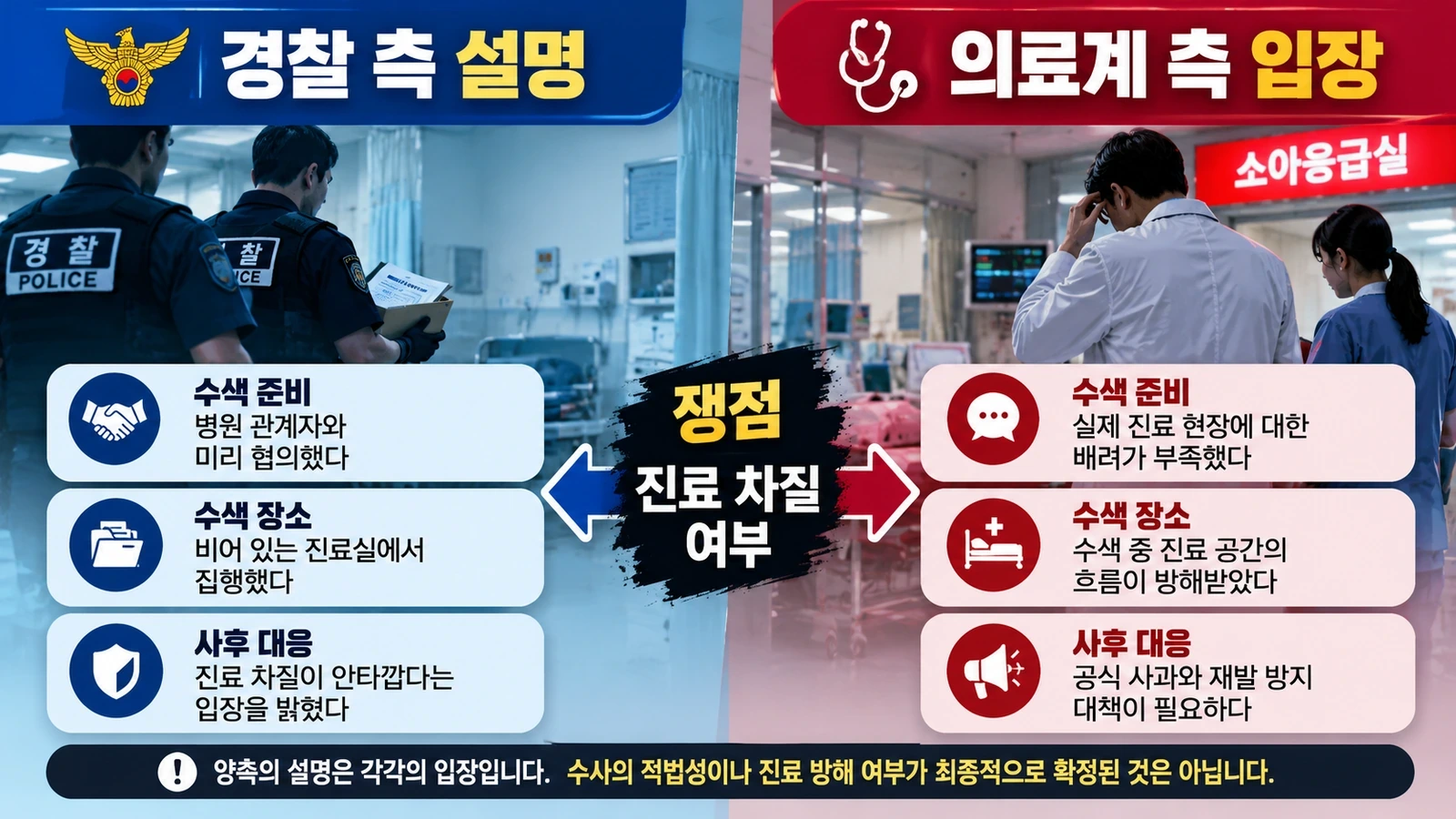 아주대 소아응급실 압수수색 과정에 대한 경찰의 설명과 의료계의 반론을 비교한 인포그래픽
