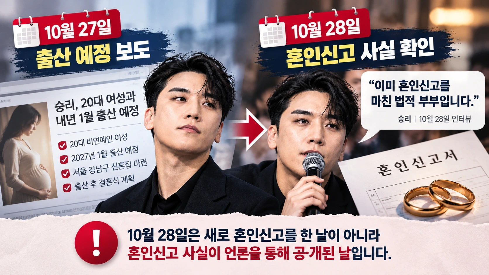 승리의 출산 예정 보도와 혼인신고 사실 확인이 이어진 과정을 정리한 타임라인