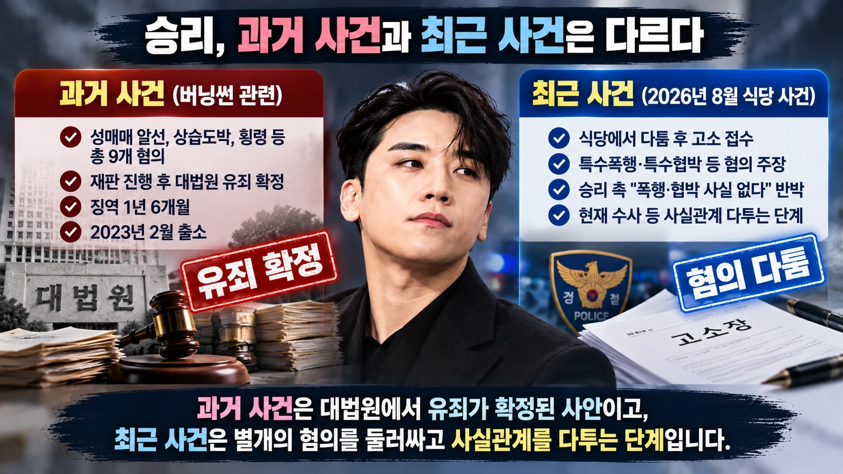 승리의 과거 유죄 확정 사건과 2026년 새롭게 제기된 피소 사건의 법적 상태를 비교한 인포그래픽