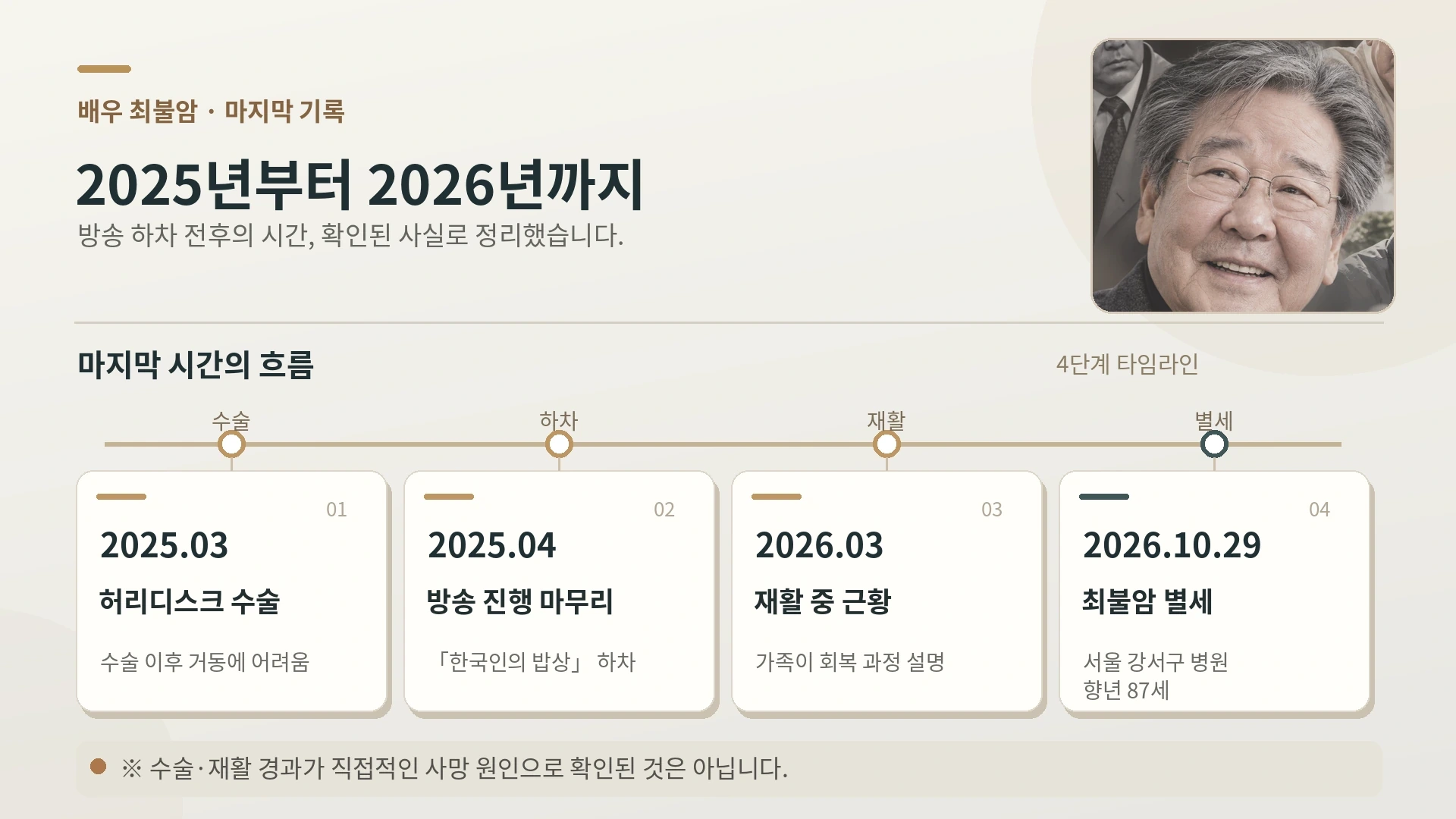 최불암의 2025년 한국인의 밥상 하차부터 2026년 별세까지 주요 경과를 정리한 타임라인