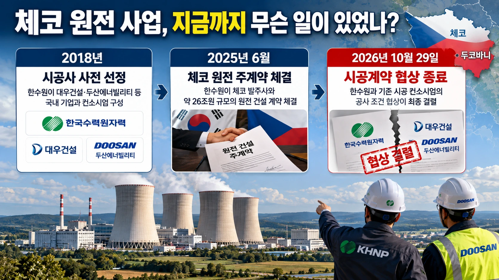 원전 건설에서 총액확정 방식과 공사 물량 변동에 따른 비용 분담을 비교한 설명형 인포그래픽