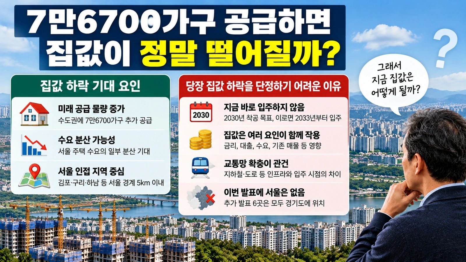 주택 공급계획 발표와 실제 입주 물량 증가가 부동산 시장에 미치는 영향을 구분하는 개념도